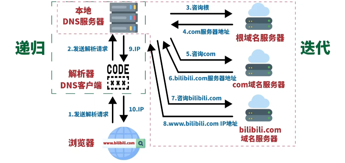 Pasted image 20240418123720-qnkh.png